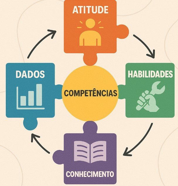 O PODER DA INTEGRAÇÃO: COMPETÊNCIAS